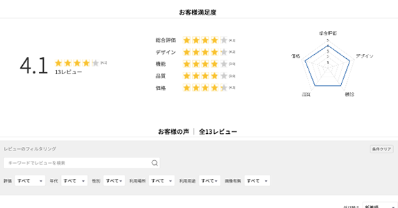 絞り込み検索が出来るレビュー機能